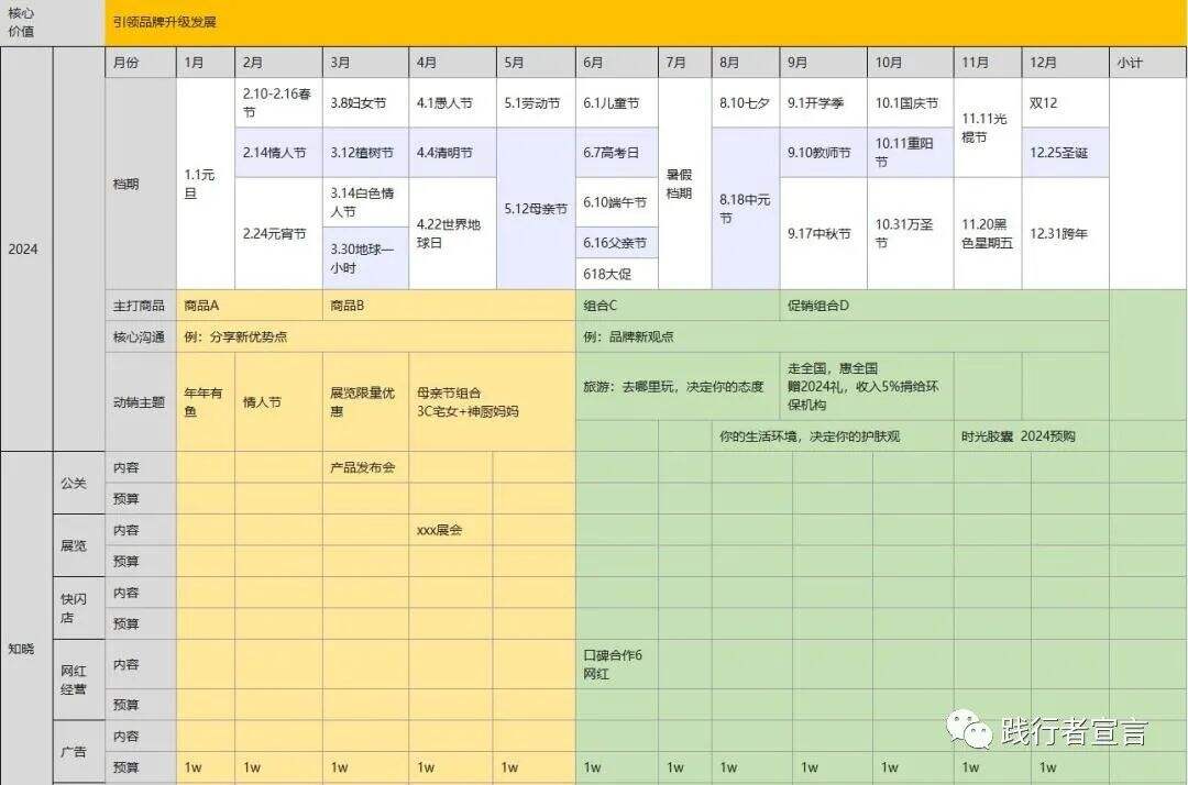 广告人干货库 品牌年度营销规划的预算该怎么做?3种预算思路解惑-广告人干货库