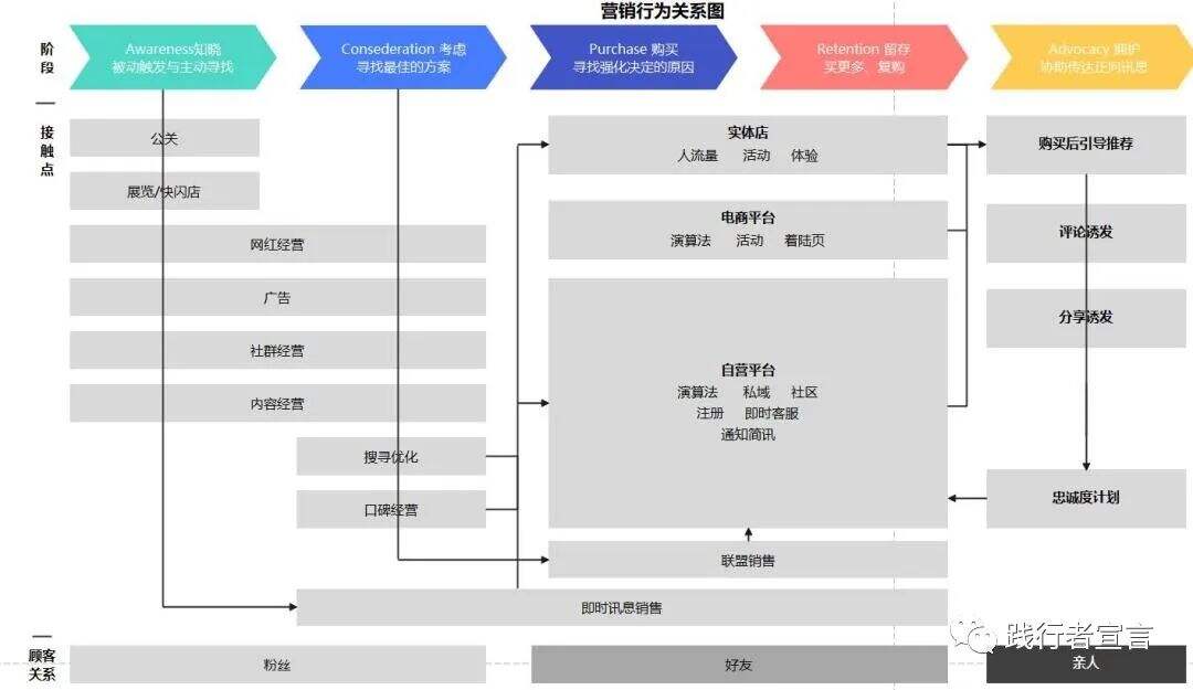 广告人干货库 品牌年度营销规划的预算该怎么做?3种预算思路解惑-广告人干货库
