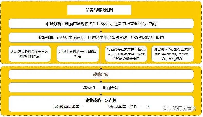 广告人干货库 品牌年度营销规划的预算该怎么做?3种预算思路解惑-广告人干货库