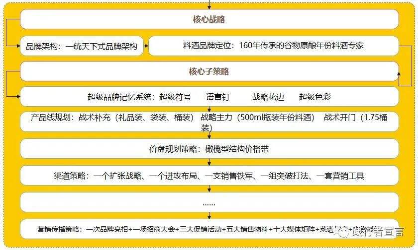 广告人干货库 品牌年度营销规划的预算该怎么做?3种预算思路解惑-广告人干货库