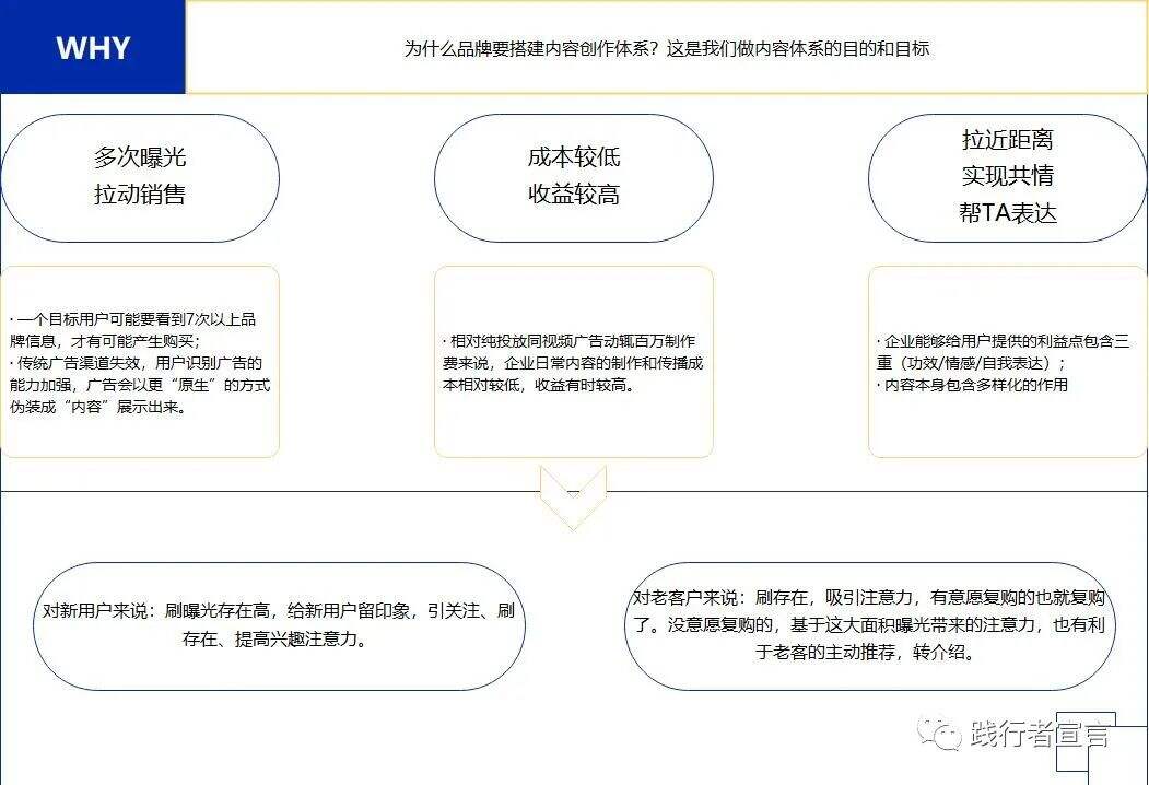 广告人干货库 手把手教你从0-1:搭建自己的品牌内容运营体系-广告人干货库
