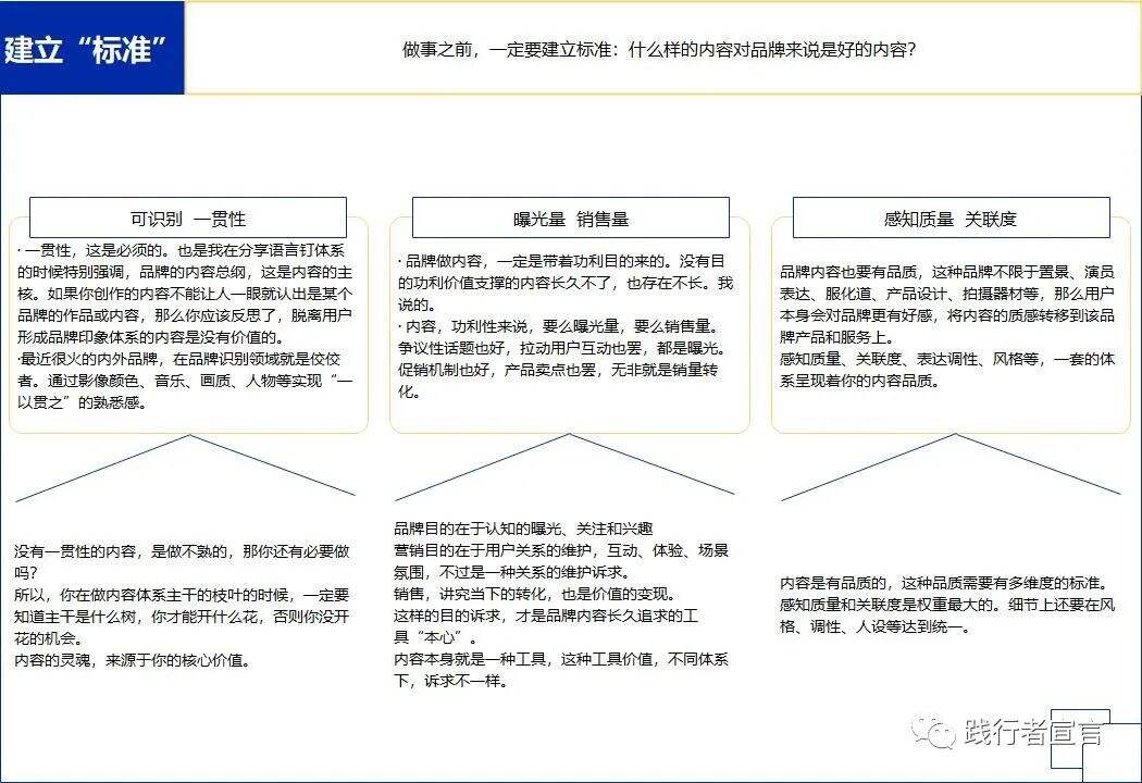 广告人干货库 手把手教你从0-1:搭建自己的品牌内容运营体系-广告人干货库
