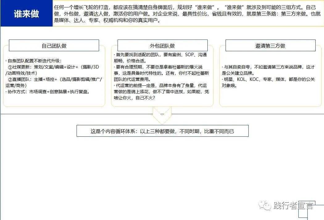 广告人干货库 手把手教你从0-1:搭建自己的品牌内容运营体系-广告人干货库