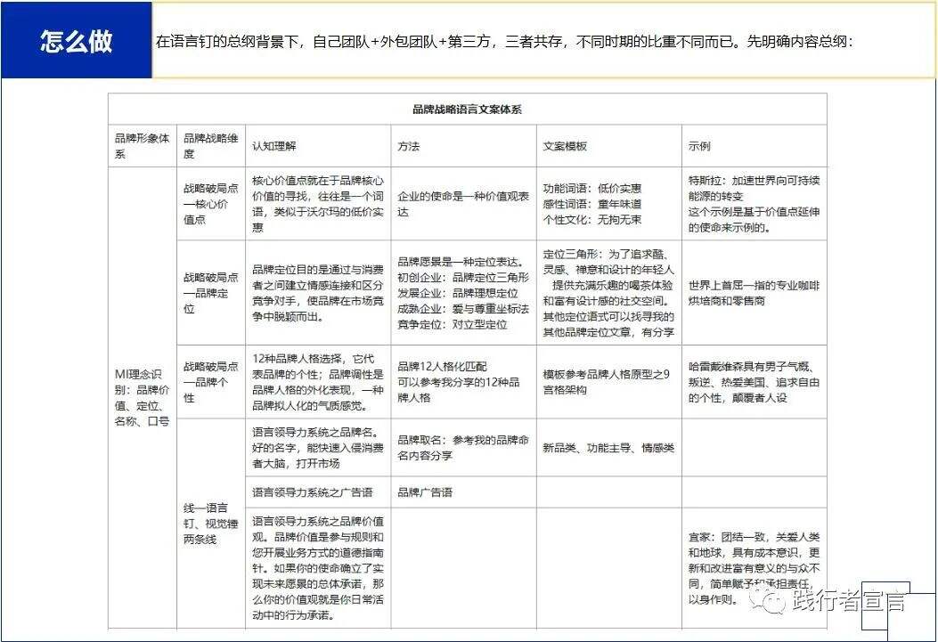 广告人干货库 手把手教你从0-1:搭建自己的品牌内容运营体系-广告人干货库