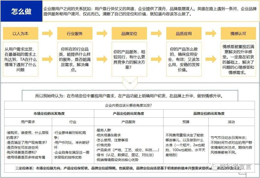 广告人干货库 手把手教你从0-1:搭建自己的品牌内容运营体系-广告人干货库