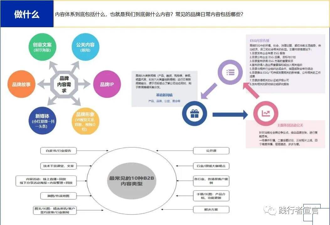 广告人干货库 手把手教你从0-1:搭建自己的品牌内容运营体系-广告人干货库
