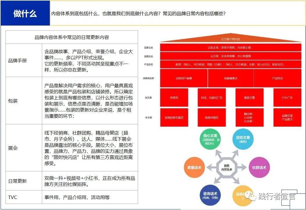 广告人干货库 手把手教你从0-1:搭建自己的品牌内容运营体系-广告人干货库
