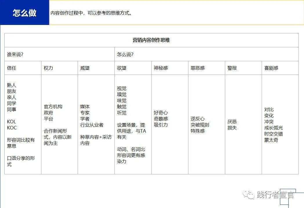广告人干货库 手把手教你从0-1:搭建自己的品牌内容运营体系-广告人干货库
