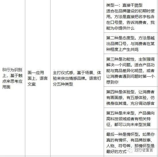 广告人干货库 终于有人把品牌“语言钉”体系讲清楚了-广告人干货库