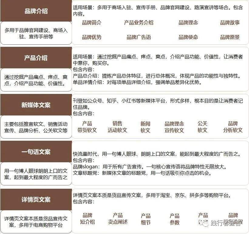 广告人干货库 终于有人把品牌“语言钉”体系讲清楚了-广告人干货库
