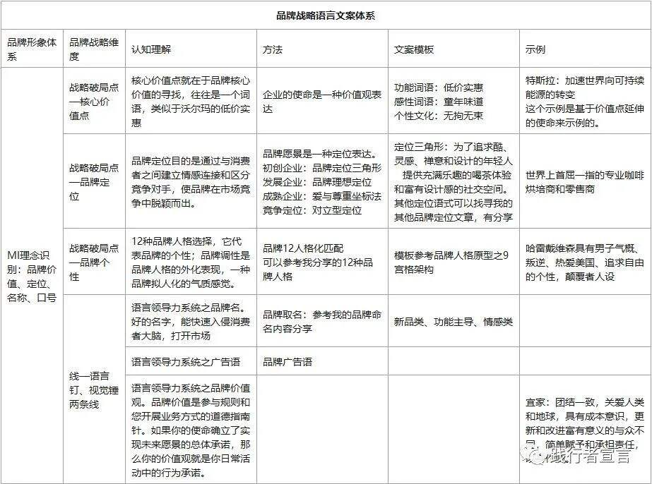 广告人干货库 终于有人把品牌“语言钉”体系讲清楚了-广告人干货库