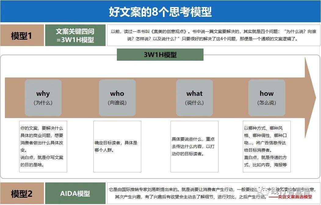 广告人干货库 终于有人把品牌“语言钉”体系讲清楚了-广告人干货库