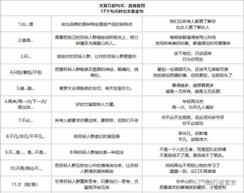 广告人干货库 终于有人把品牌“语言钉”体系讲清楚了-广告人干货库