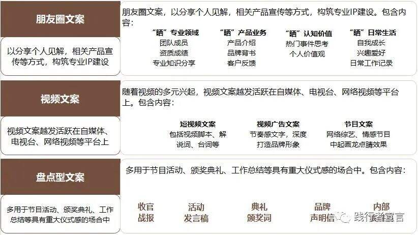 广告人干货库 终于有人把品牌“语言钉”体系讲清楚了-广告人干货库