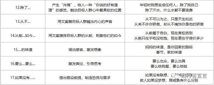 广告人干货库 终于有人把品牌“语言钉”体系讲清楚了-广告人干货库