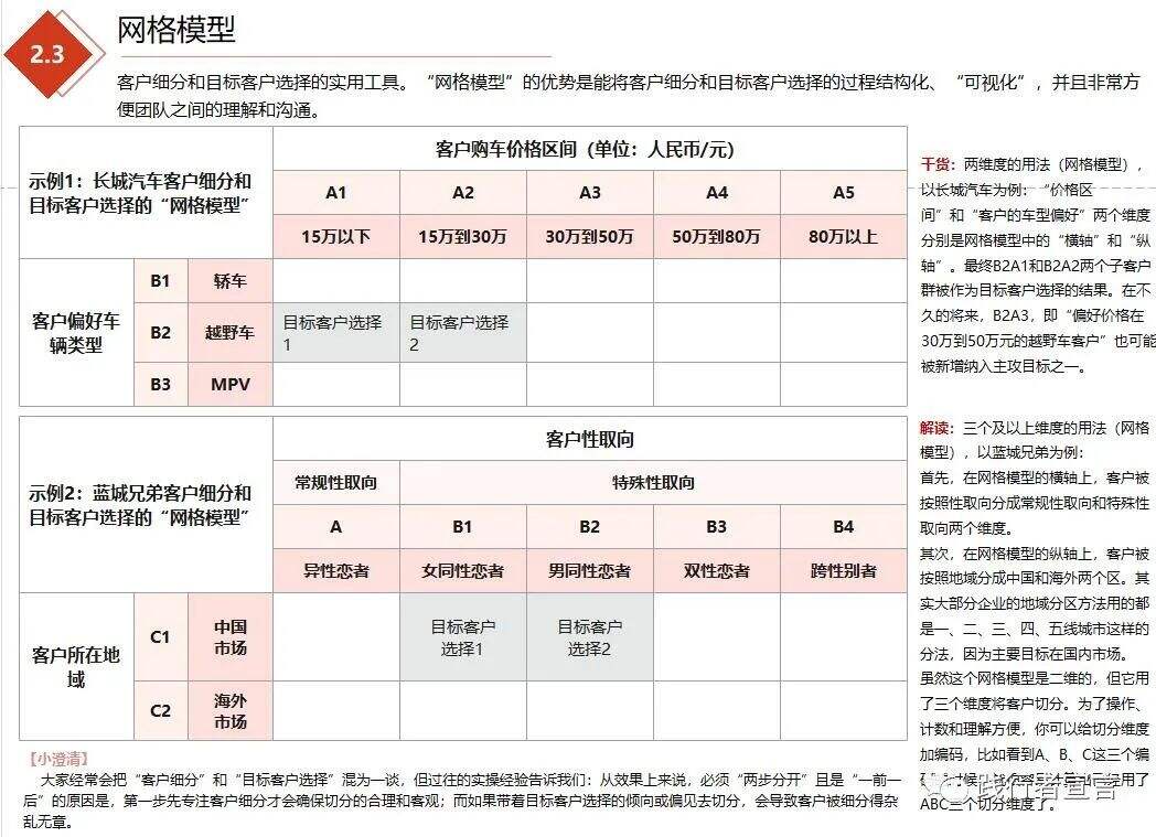 广告人干货库 一文搞懂市场、品牌、产品定位(经典)-广告人干货库