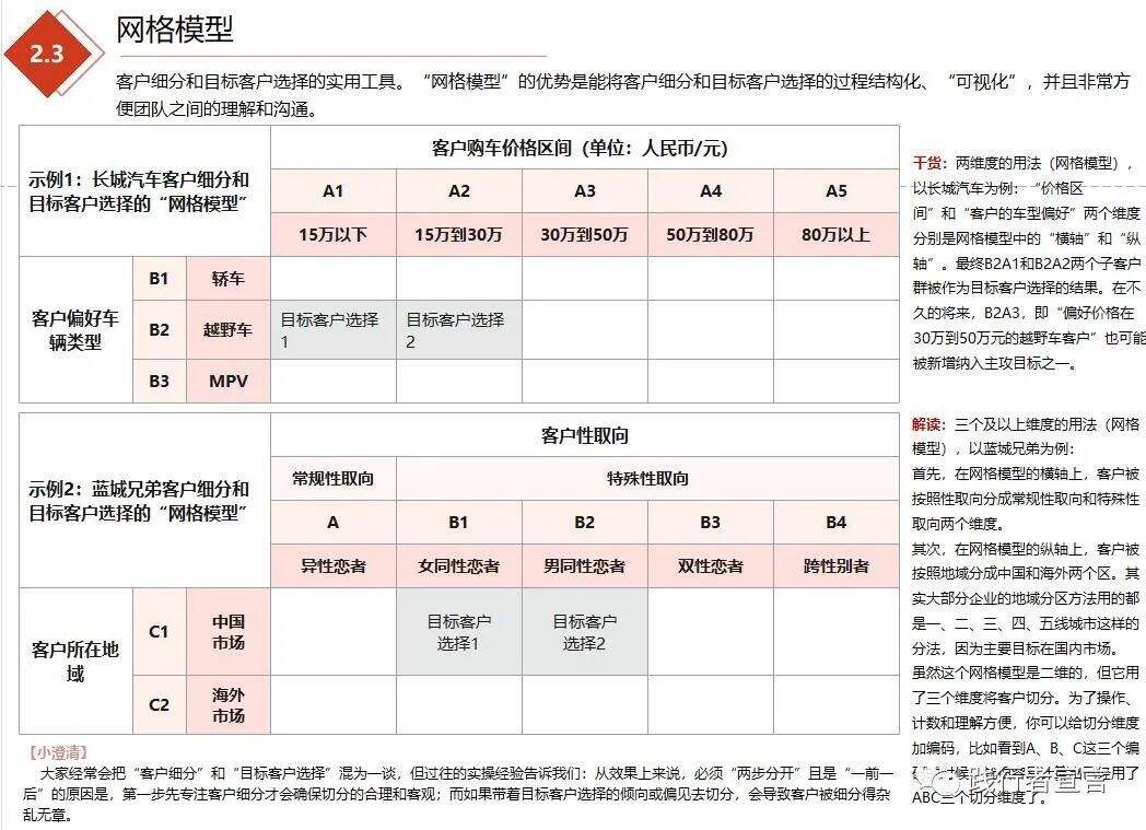 广告人干货库