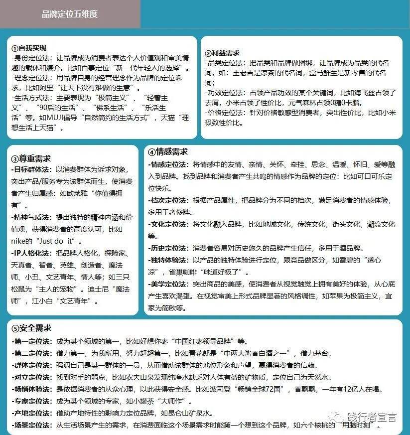 广告人干货库 一文搞懂市场、品牌、产品定位(经典)-广告人干货库