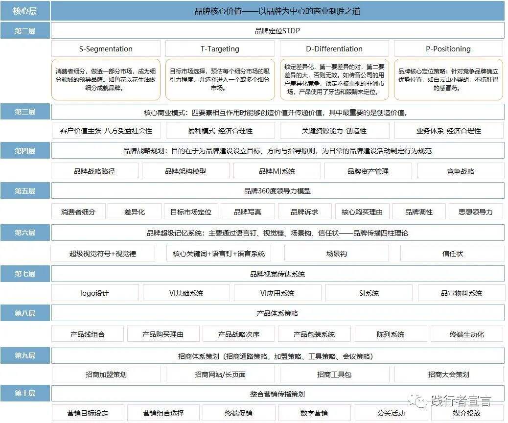 广告人干货库 如何做好品牌形象设计?(记得收藏)-广告人干货库