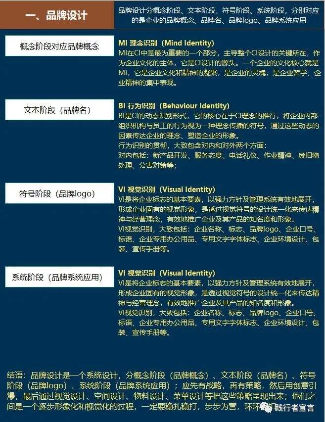 广告人干货库 如何做好品牌形象设计?(记得收藏)-广告人干货库