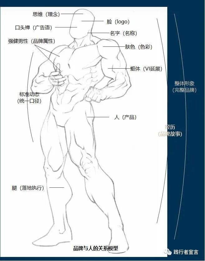广告人干货库 品牌LOGO的创意设计,一篇内容讲透(记得收藏)-广告人干货库