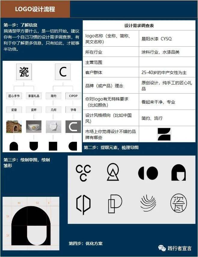 广告人干货库 品牌LOGO的创意设计,一篇内容讲透(记得收藏)-广告人干货库