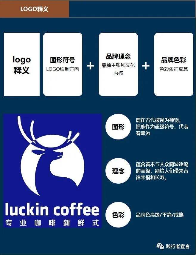 广告人干货库 品牌LOGO的创意设计,一篇内容讲透(记得收藏)-广告人干货库