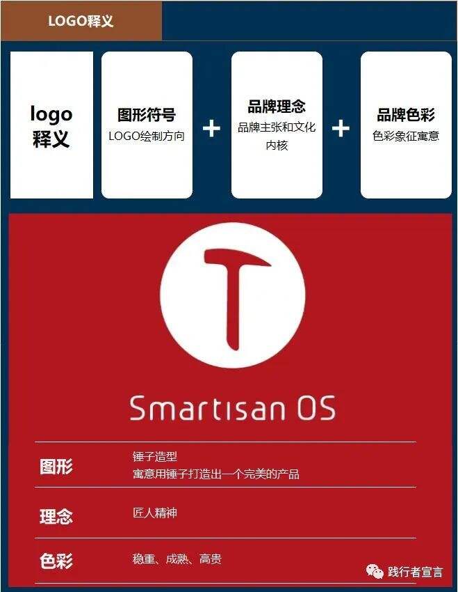 广告人干货库 品牌LOGO的创意设计,一篇内容讲透(记得收藏)-广告人干货库