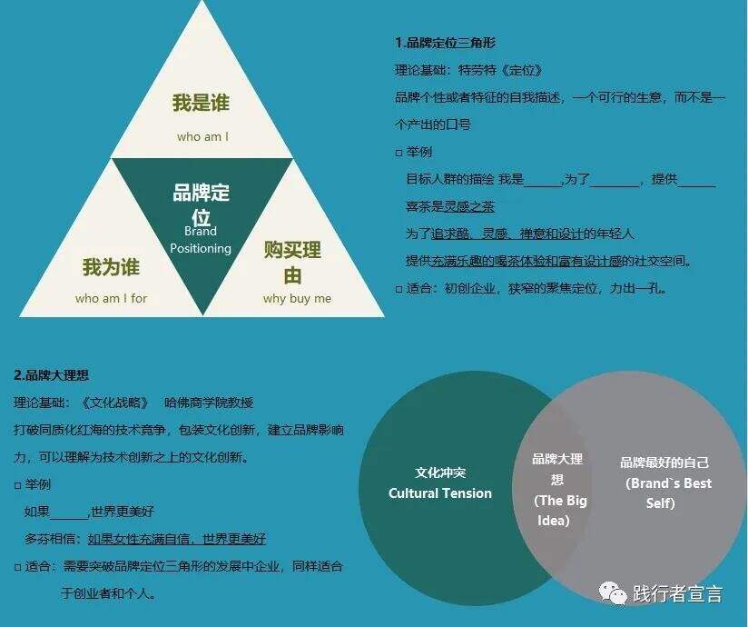 广告人干货库 市场营销定位模型:品牌营销定位靶盘-广告人干货库