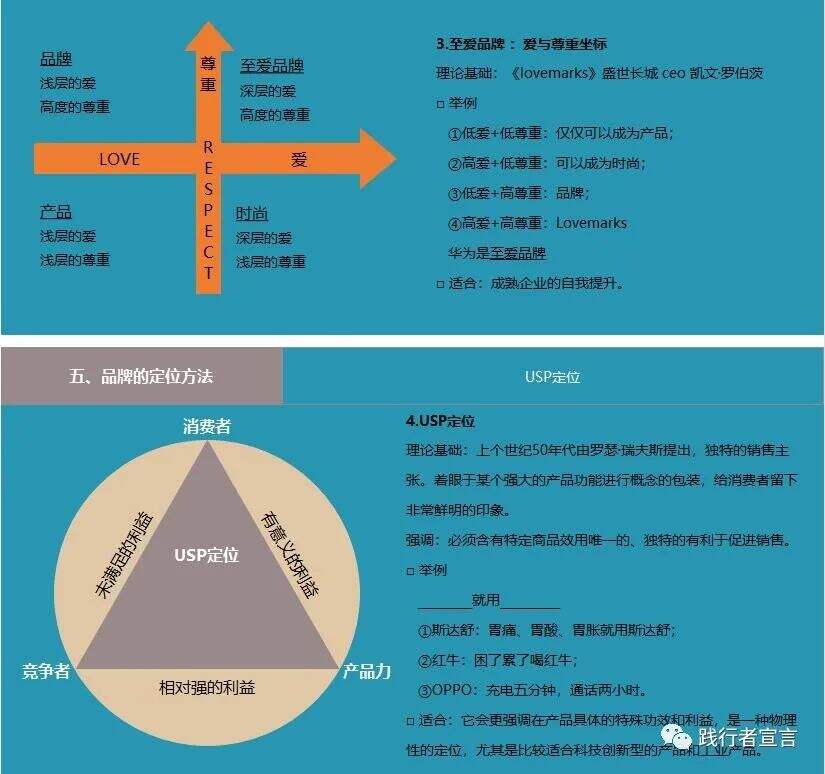 广告人干货库 市场营销定位模型:品牌营销定位靶盘-广告人干货库