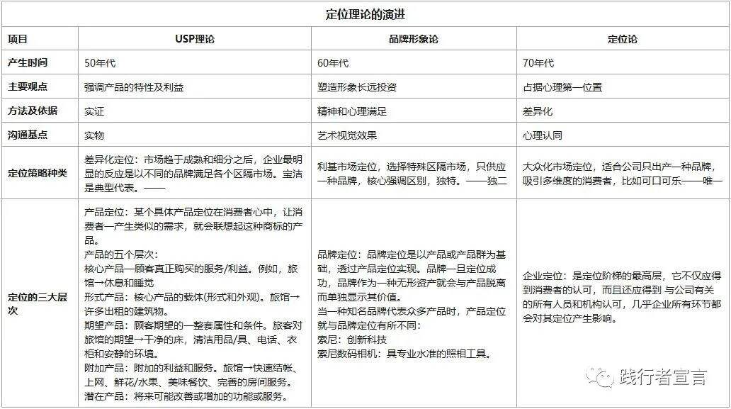 广告人干货库 市场营销定位模型:品牌营销定位靶盘-广告人干货库