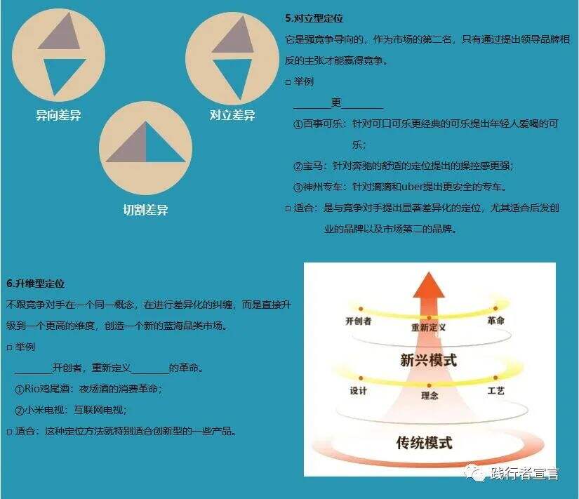 广告人干货库 市场营销定位模型:品牌营销定位靶盘-广告人干货库