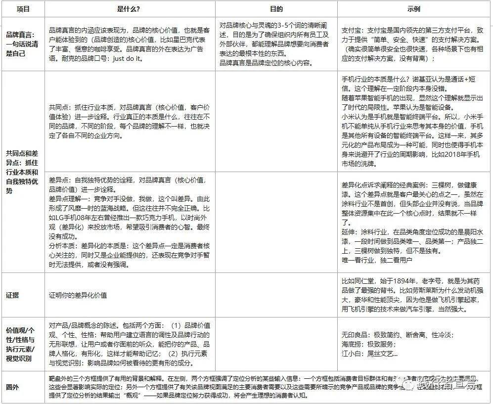 广告人干货库 市场营销定位模型:品牌营销定位靶盘-广告人干货库