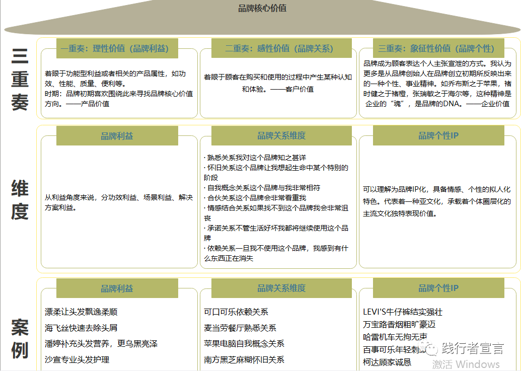 广告人干货库 企业不同阶段:该怎么打营销战?(上)-广告人干货库