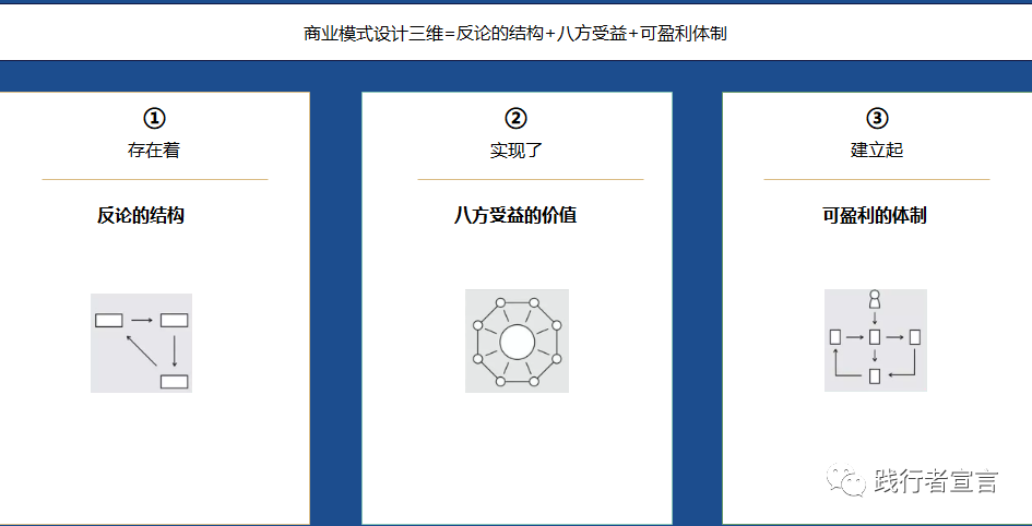 广告人干货库 企业不同阶段:该怎么打营销战?(上)-广告人干货库