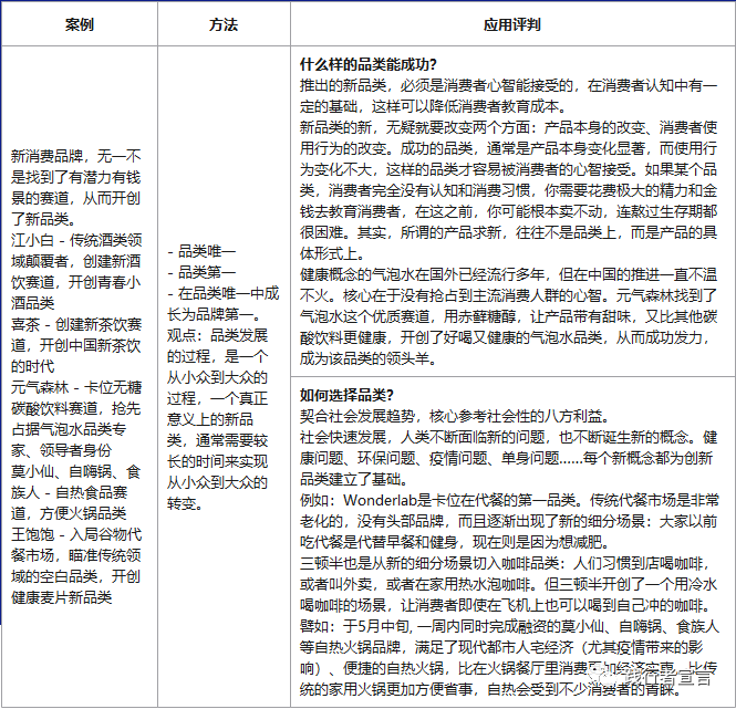 广告人干货库 企业不同阶段:该怎么打营销战?(上)-广告人干货库