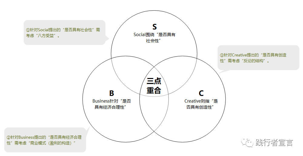 广告人干货库 企业不同阶段:该怎么打营销战?(上)-广告人干货库