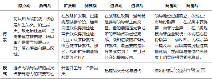 广告人干货库 企业不同阶段:该怎么打营销战?(上)-广告人干货库
