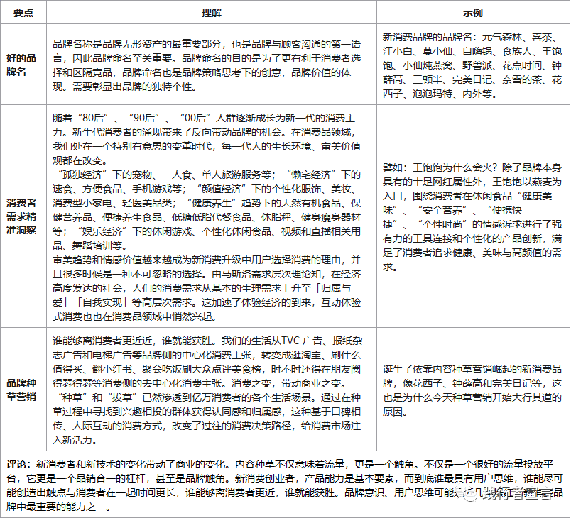 广告人干货库 企业不同阶段:该怎么打营销战?(上)-广告人干货库