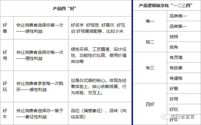 广告人干货库 存量时代:如何打造爆品并引爆市场突破增长?-广告人干货库
