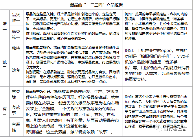 广告人干货库 存量时代:如何打造爆品并引爆市场突破增长?-广告人干货库