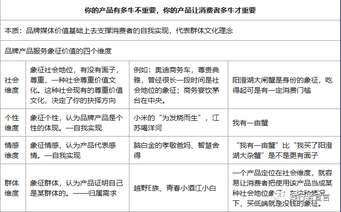 广告人干货库 存量时代:如何打造爆品并引爆市场突破增长?-广告人干货库