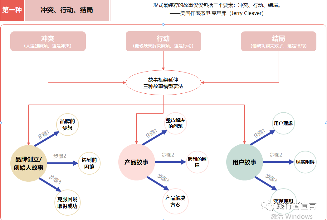 广告人干货库 存量时代:如何打造爆品并引爆市场突破增长?-广告人干货库