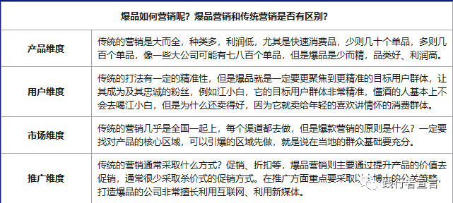 广告人干货库 存量时代:如何打造爆品并引爆市场突破增长?-广告人干货库