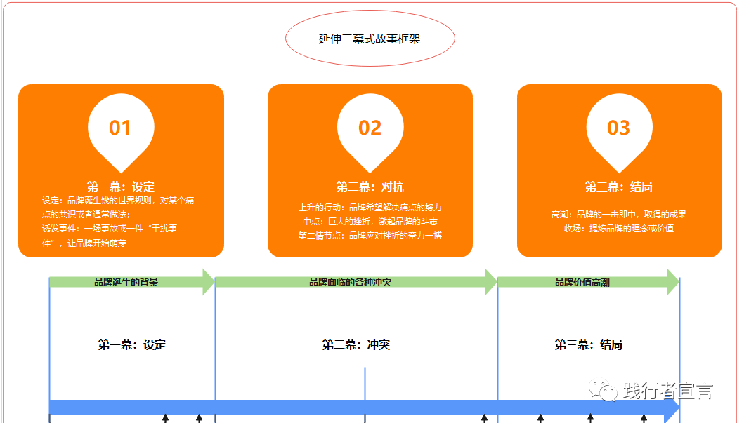 广告人干货库 存量时代:如何打造爆品并引爆市场突破增长?-广告人干货库