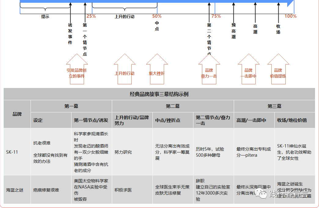 广告人干货库 存量时代:如何打造爆品并引爆市场突破增长?-广告人干货库