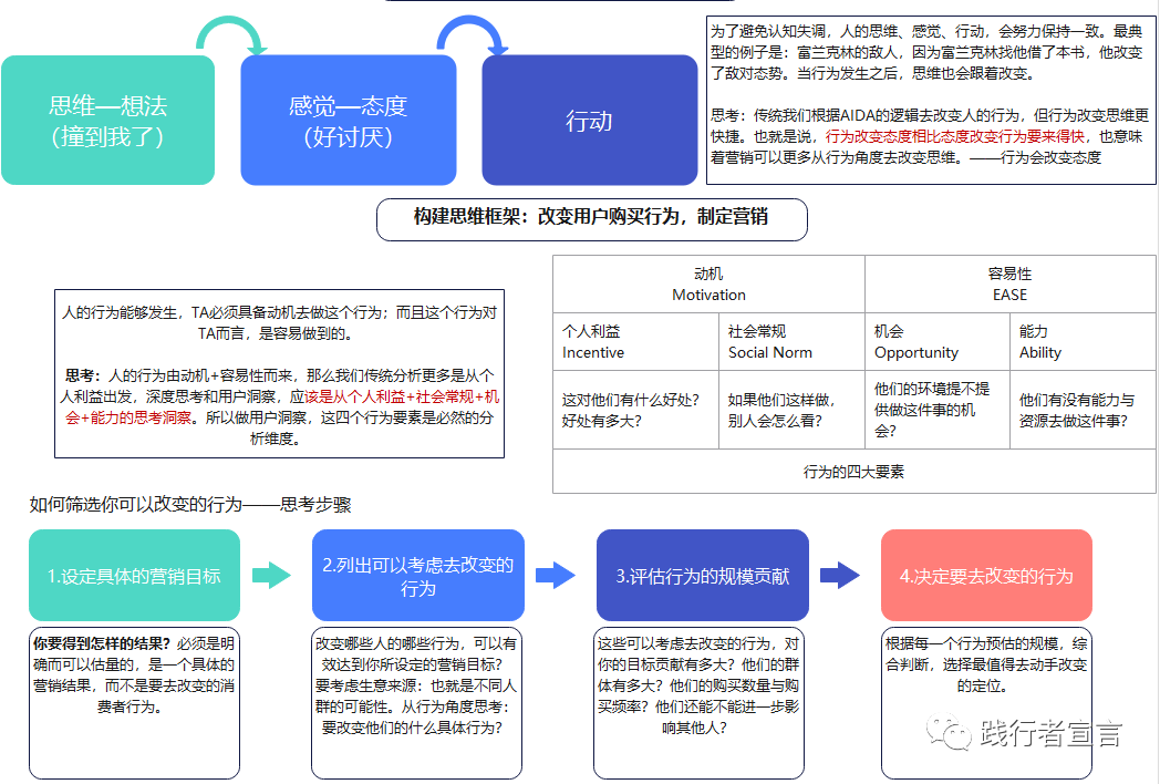 广告人干货库 行为经济学与营销底层逻辑的双向奔赴-广告人干货库