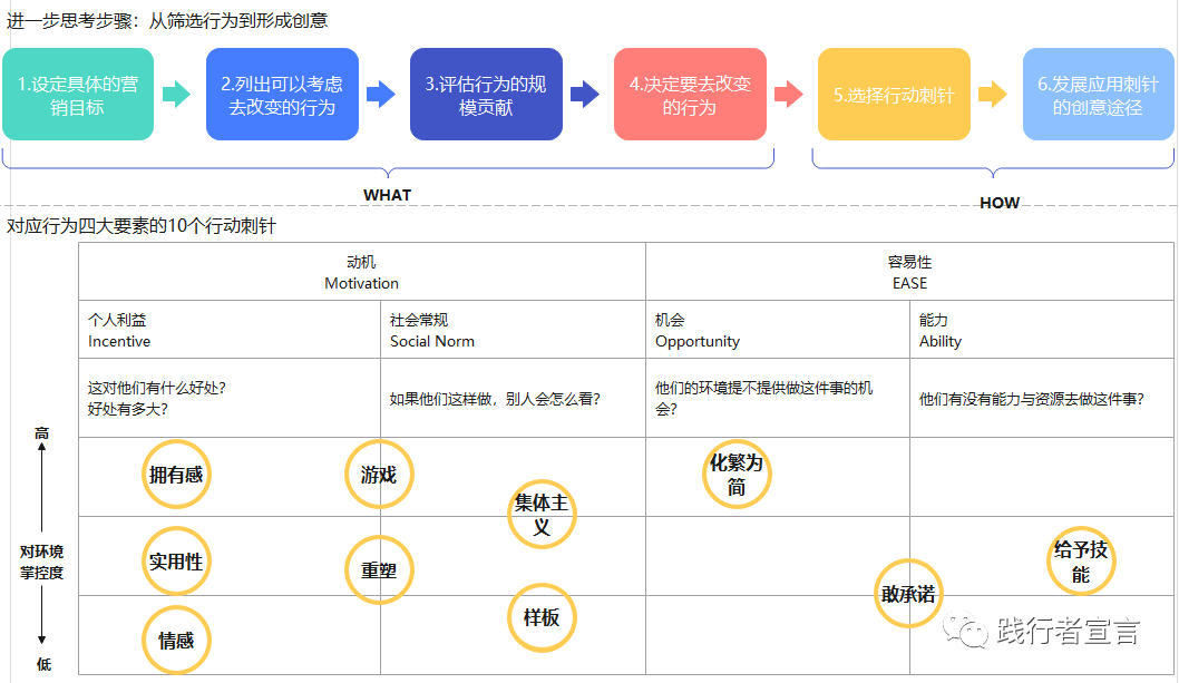 广告人干货库 行为经济学与营销底层逻辑的双向奔赴-广告人干货库