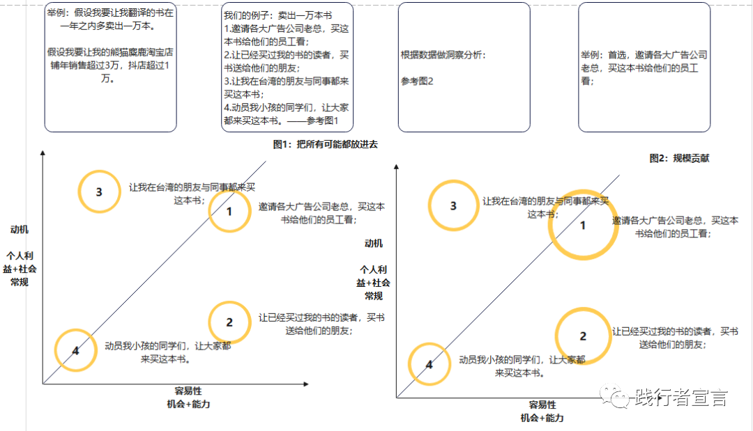 广告人干货库 行为经济学与营销底层逻辑的双向奔赴-广告人干货库