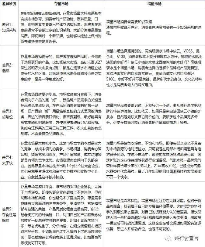 广告人干货库 存量市场,你的竞争战略该咋做?-广告人干货库